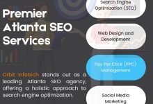 Atlanta SEO Experts